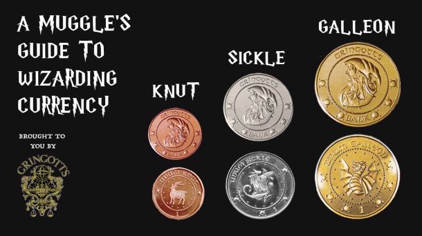 Harry Potter Wizarding Currency - Knut, Sickle, and Galleon